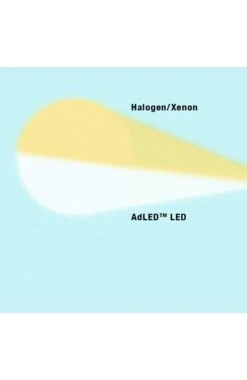 3.5V Diagnostix Portable Coax Plus Ophthalmoscope Set -Medical Clothing Store 5 adc 54122 650